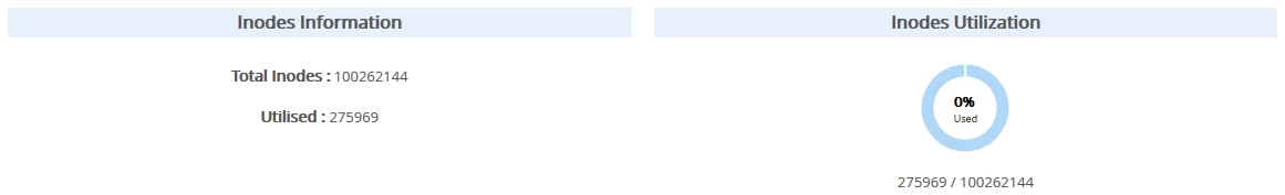 Inodes information utilization server info